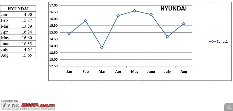 Tata cars - Reliability and service?-hyundai-ms.jpg