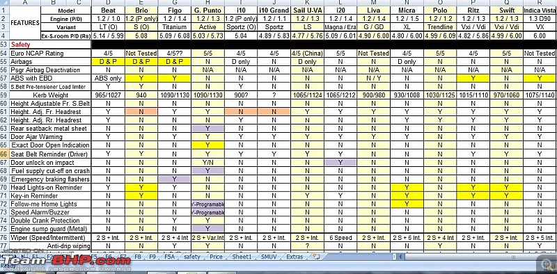 FEATURES comparison of select Hatchbacks in 4.75-5.25 (P) 5.75-6.25 (D) lakhs range-3.jpg