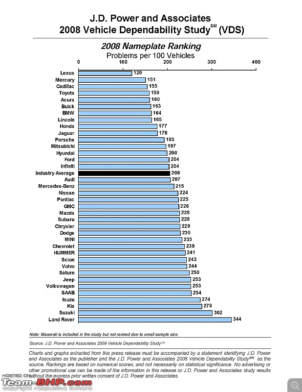 The "JD Power Study" Thread-pages-jd-power-vds-us-2008.jpg