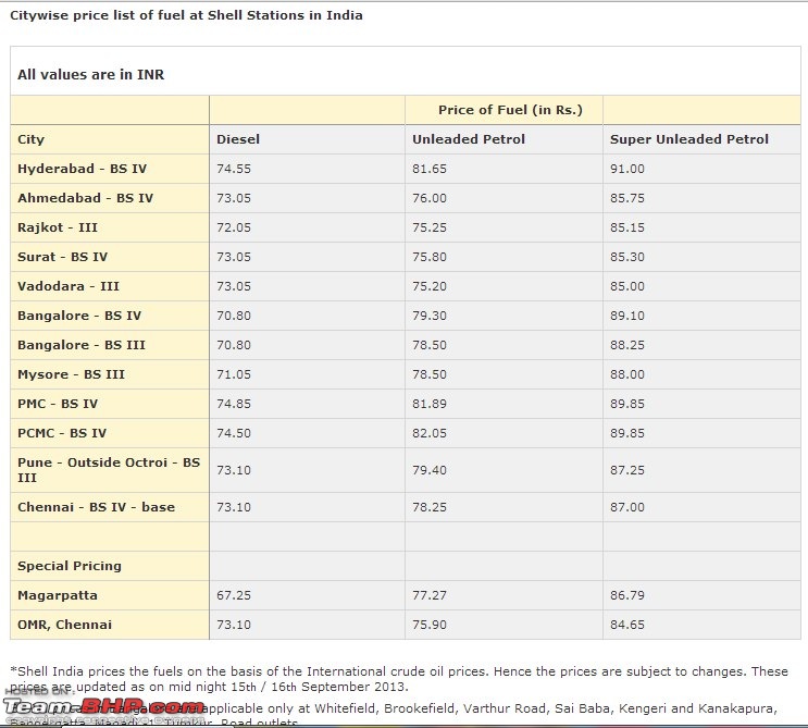 Shell in India (fuel, lubes, outlets)-1_shell.jpg