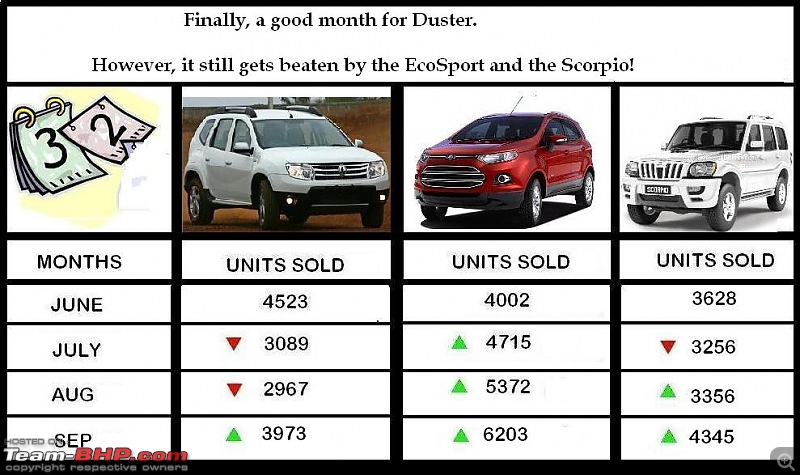 September 2013 : Indian Car Sales Figures & Analysis-untitled-new.jpg