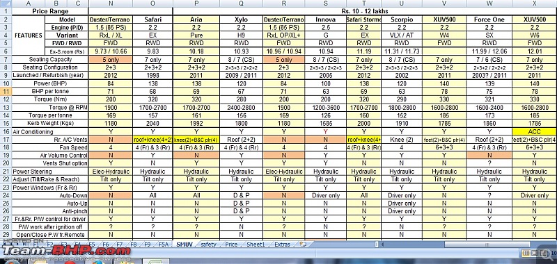 Compared! MUVs & SUVs from the 7 - 14 lakh price range-101.jpg