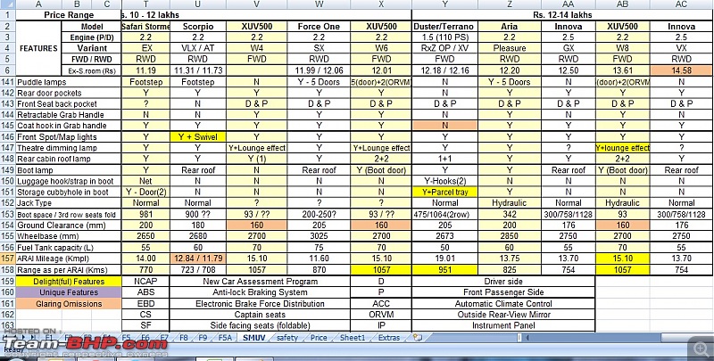 Compared! MUVs & SUVs from the 7 - 14 lakh price range-127.jpg
