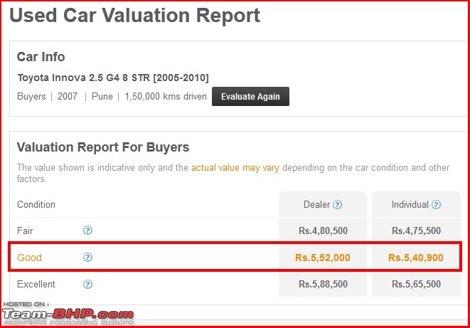 The "USED" Car Price Check Thread-2007-innova-price.jpg