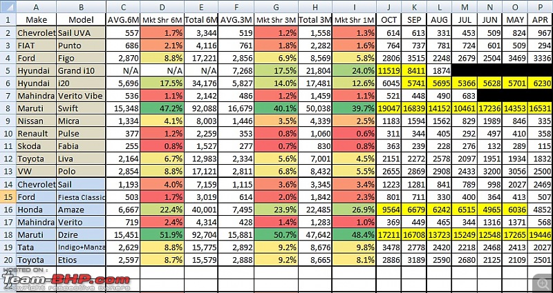 October 2013 : Indian Car Sales Figures & Analysis-1.jpg