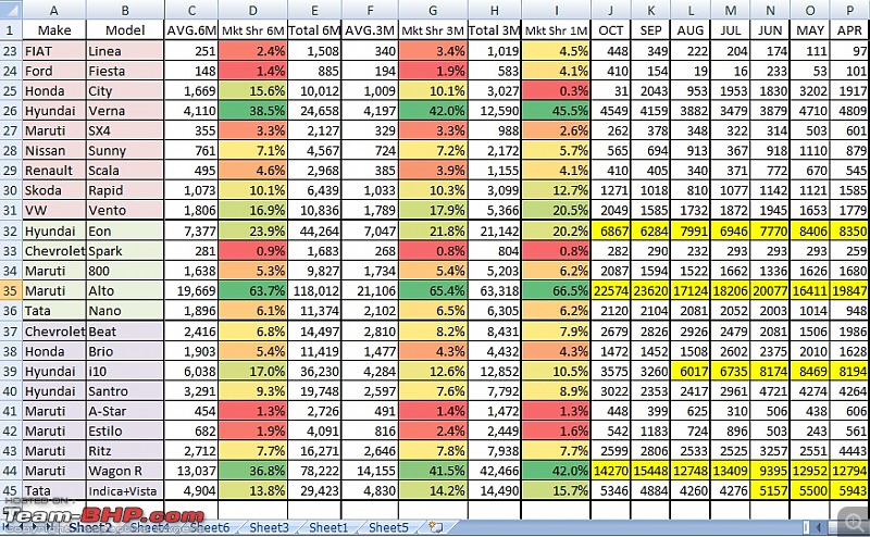 October 2013 : Indian Car Sales Figures & Analysis-2.jpg