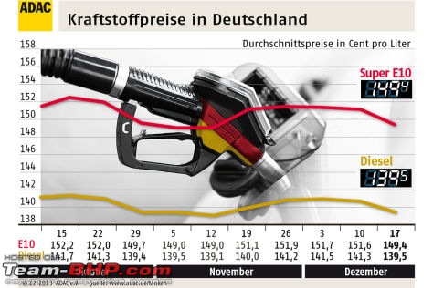 The Official Fuel Prices Thread-infografikspritpreiseadacmai2012474x316c1200096340669ce.jpg