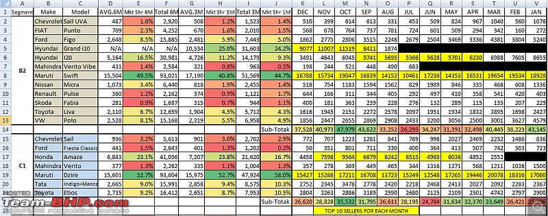 December 2013 : Indian Car Sales Figures & Analysis-1.jpg