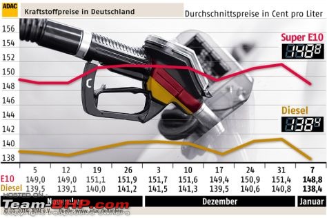 The Official Fuel Prices Thread-infografikspritpreiseadacmai2012474x3169e80ff2330d39221.jpg