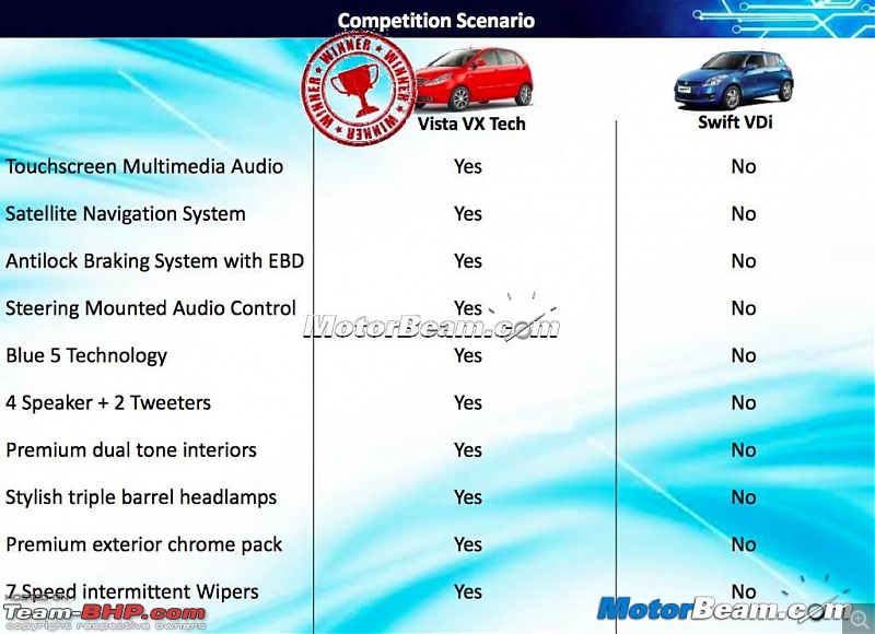 SCOOP! Tata Vista Tech caught doing the rounds-tatavistatechpresentationvsswift.jpg