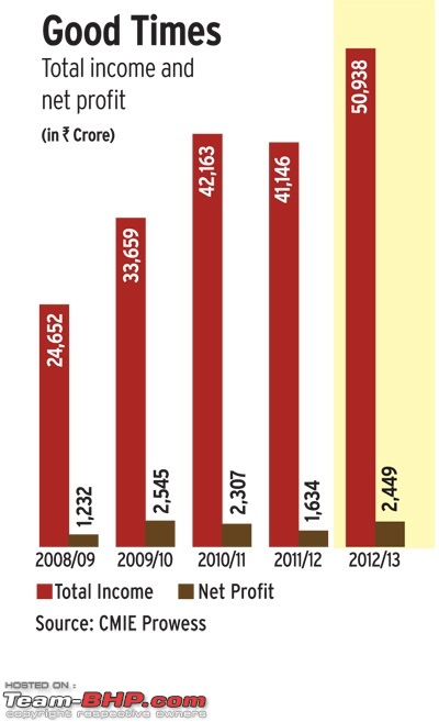 Business Today: How Maruti bounced back after the 2012 labour strife-marutiprofit_011314120049.jpg