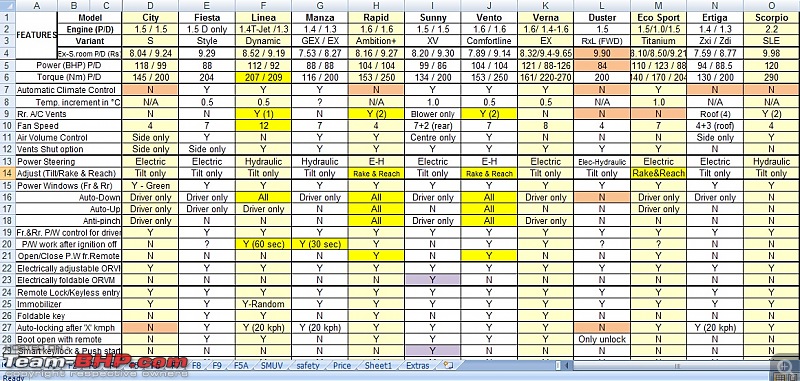 FEATURES comparison of select Sedans in Rs 8 - 8.50 (P) & 9 - 9.50 (D) lakhs range-1.jpg