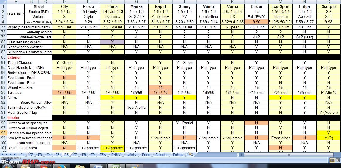 Car Comparison Chart India