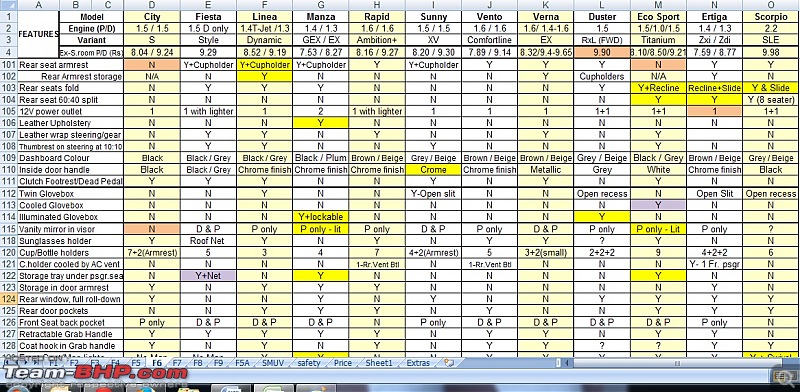 FEATURES comparison of select Sedans in Rs 8 - 8.50 (P) & 9 - 9.50 (D) lakhs range-5.jpg