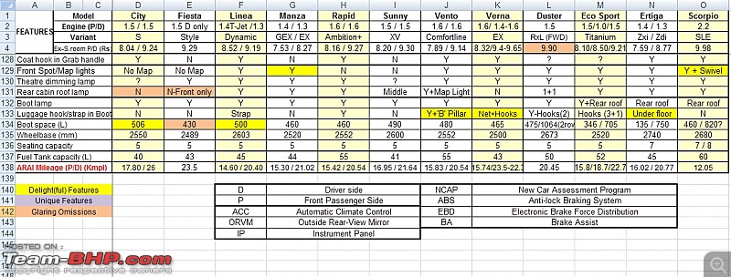 FEATURES comparison of select Sedans in Rs 8 - 8.50 (P) & 9 - 9.50 (D) lakhs range-6.jpg