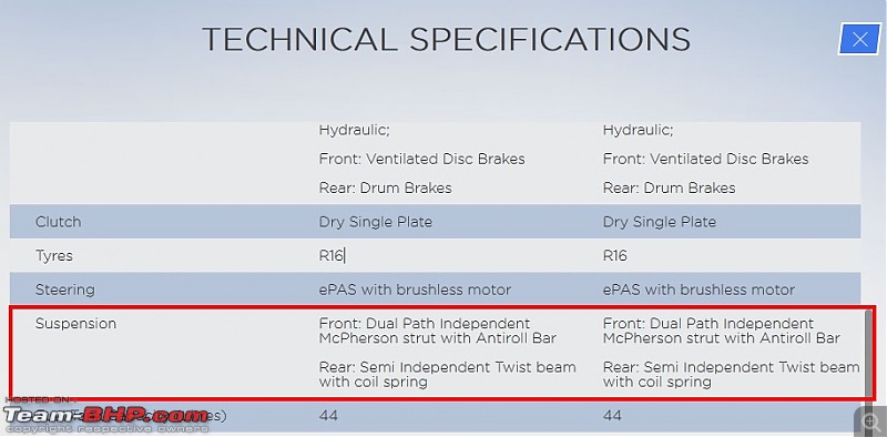 On the Tata Bolt Hatchback-suspension-zest-website-04feb2014.jpg