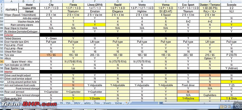 FEATURES comparison of select cars (incl automatic) in Rs 8-10 (D) lakhs range-4.jpg