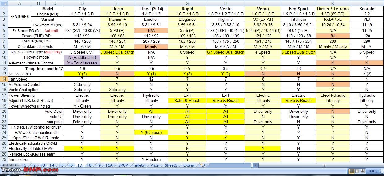 Car Comparison Chart