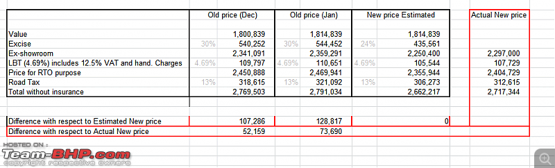 Budget 2014 - Car prices to come down due to reduction in Excise Duty!-fortuner.png