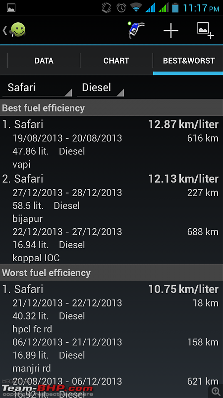 What is your Actual Fuel Efficiency?-screenshot_20140307231758.png