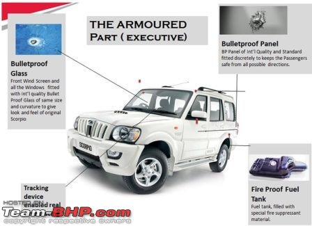 Snapdeal.com to sell Bullet-proof Kits for the Scorpio-kit-2.jpg