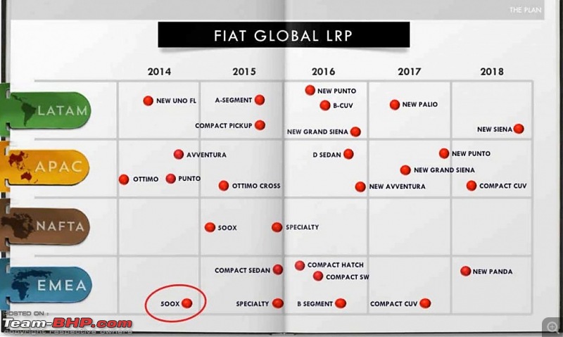 Fiat's India strategy revealed-fiatglobalproductplanuntil20181024x613.jpg