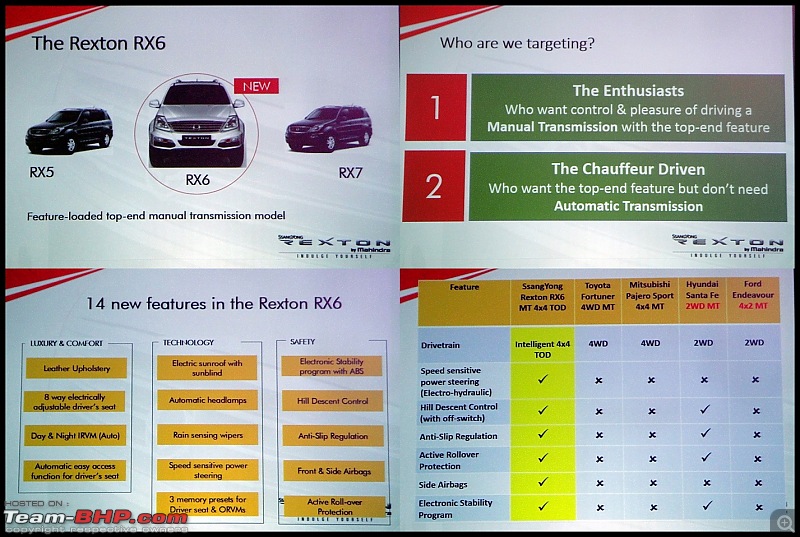 Mahindra launches the SsangYong Rexton @ 17.67 - 19.67 lacs-presentation1.jpg