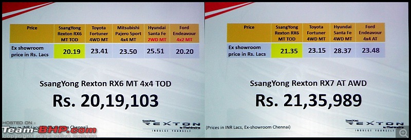 Mahindra launches the SsangYong Rexton @ 17.67 - 19.67 lacs-presentation3.jpg