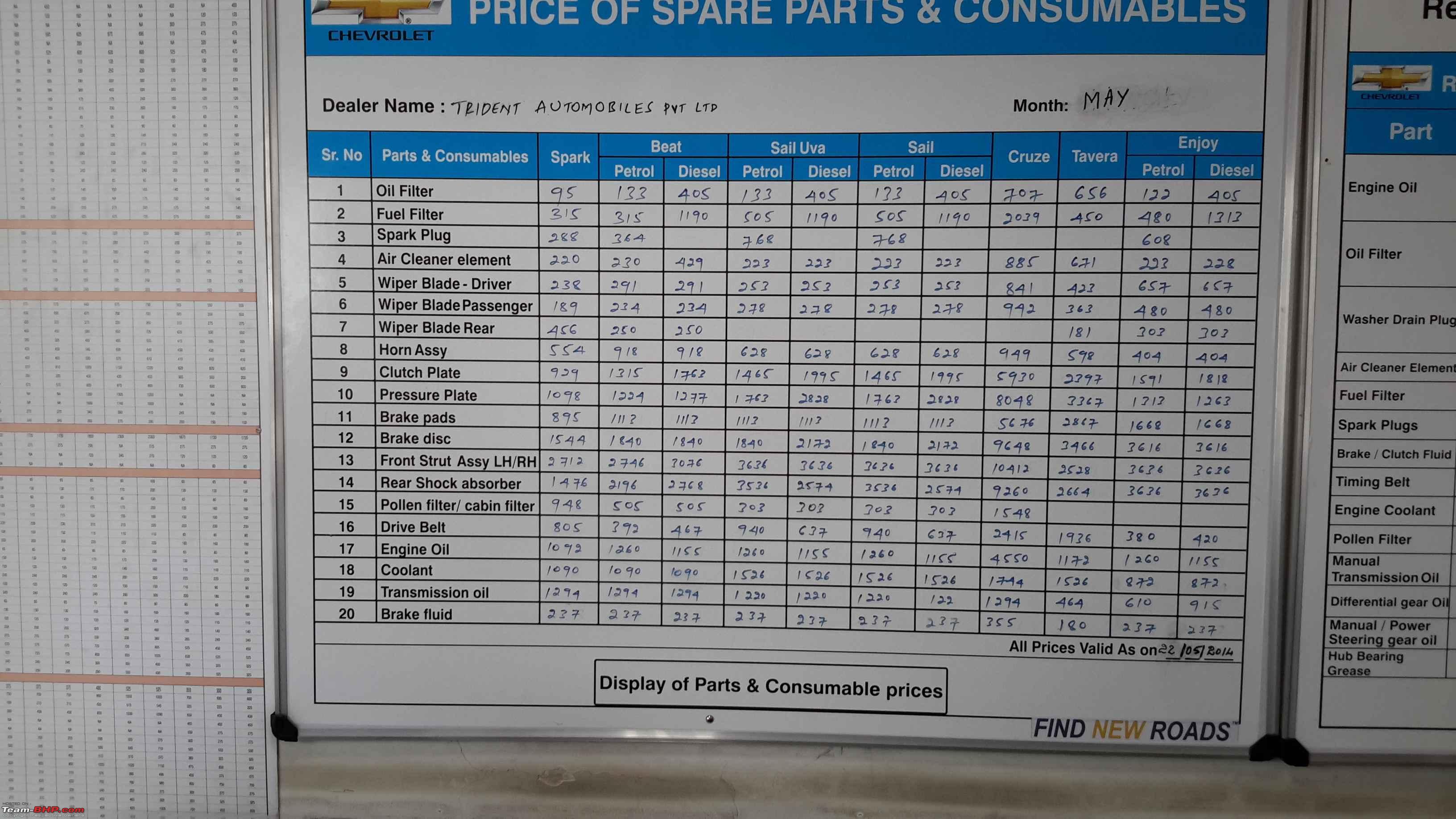 Spare Part Price List of cars that are sold here Page 27 