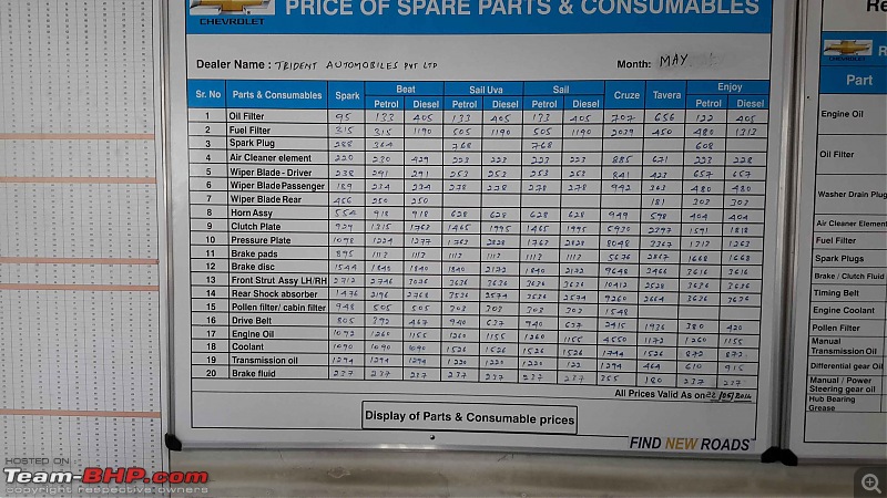 Spare Part Price List of cars that are sold here-parts-pricelist_resized.jpg