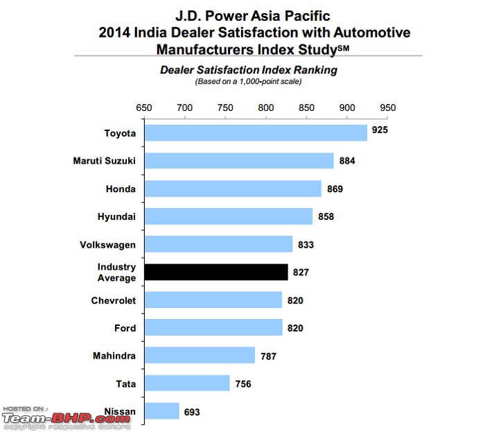 The "JD Power Study" Thread-1401346095j-d-power-survey-result.jpg