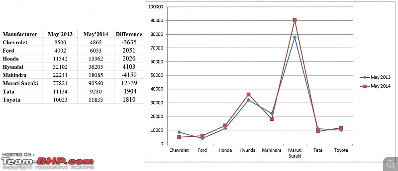 April 2014 : Indian Car Sales Figures & Analysis-untitled.jpg