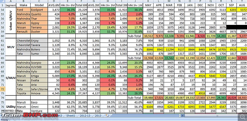 May 2014 : Indian Car Sales Figures & Analysis-3.jpg