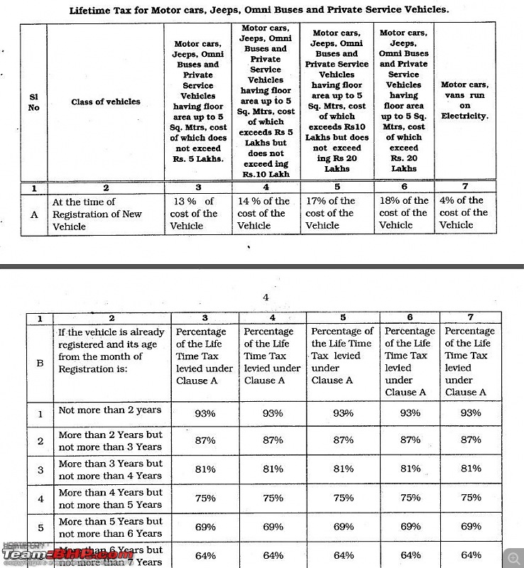 Case: Out of State Cars vs RTO Bangalore-tax.jpg