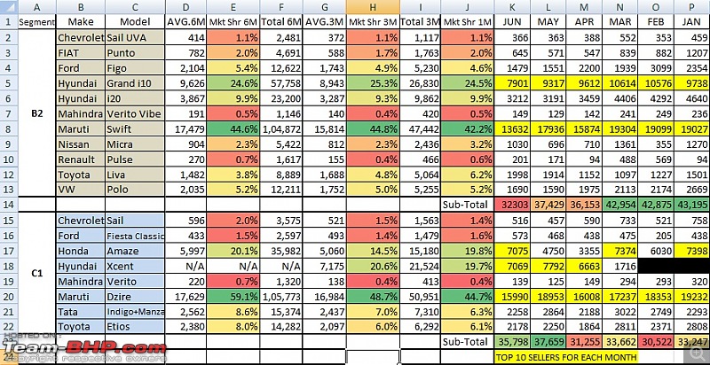 May 2014 : Indian Car Sales Figures & Analysis-1.jpg