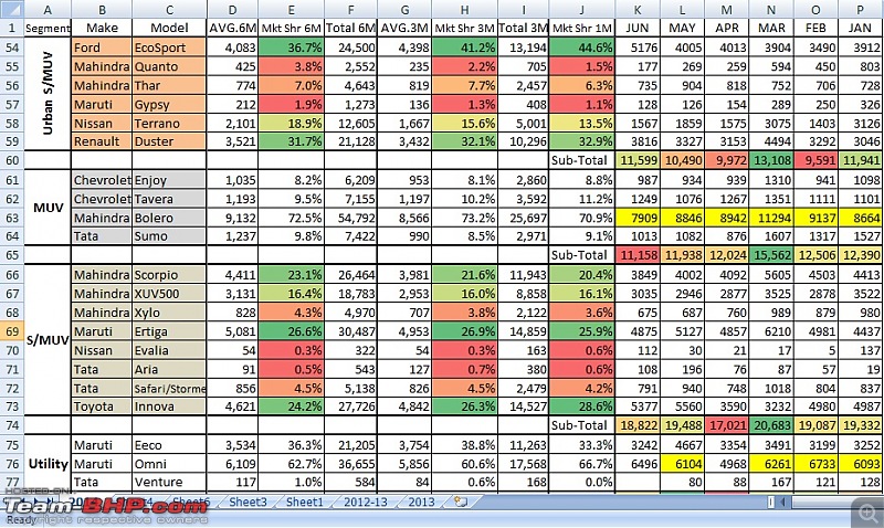 May 2014 : Indian Car Sales Figures & Analysis-3.jpg