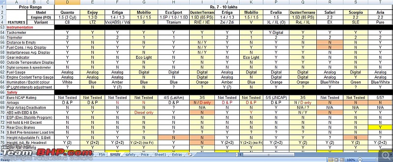 Compared! MUVs & SUVs from the 7 - 14 lakh price range-3.jpg