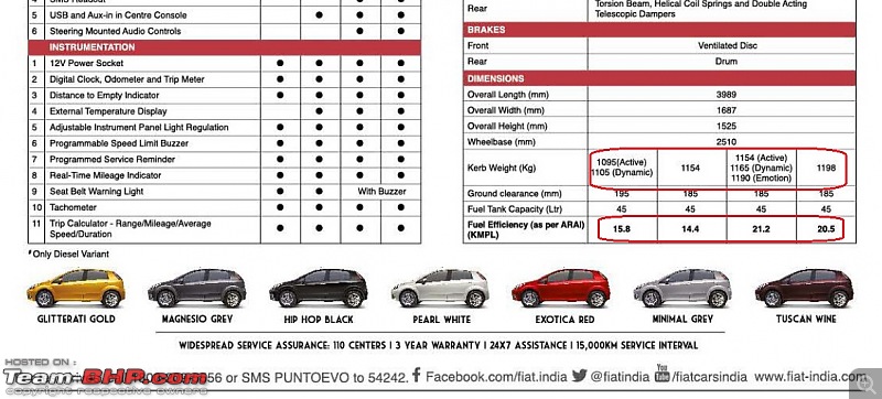 2014 Fiat Punto Evo : A Close Look-evowtarai.jpg