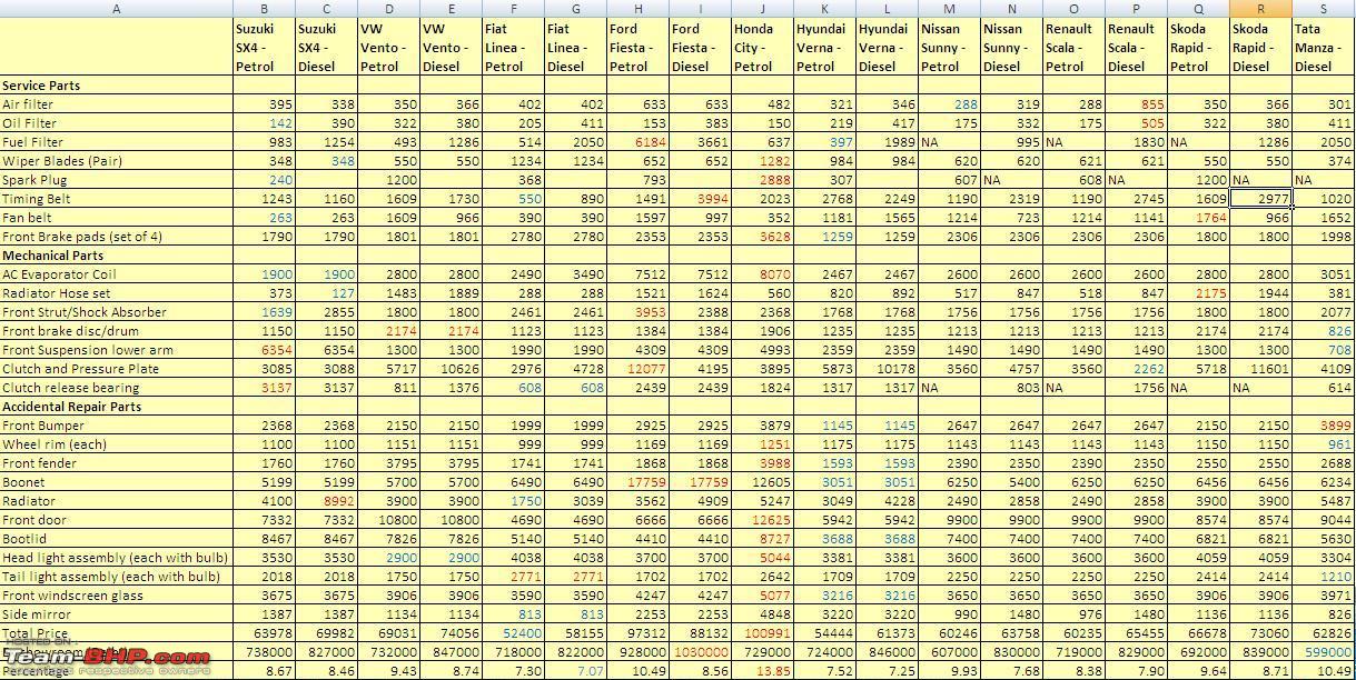 Car Comparison Chart India