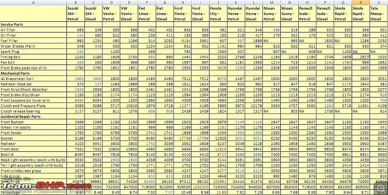 Spare Parts Price Comparison - Midsize Sedans-spare-parts-mid-size-sedans.jpg