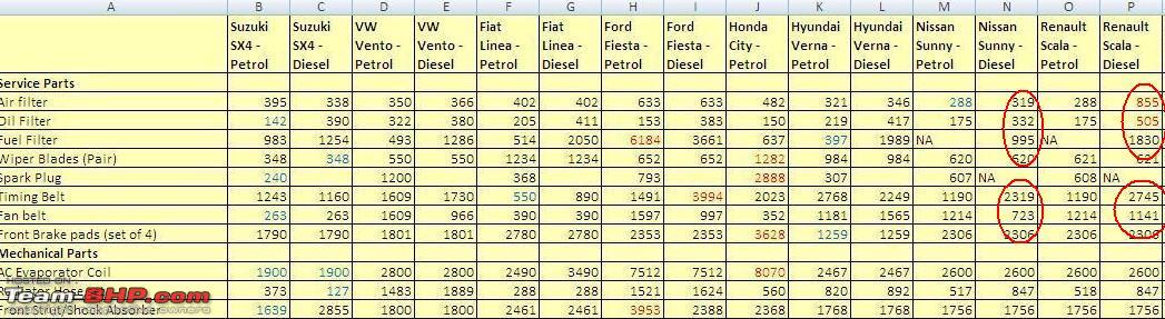 Car Comparison Chart India