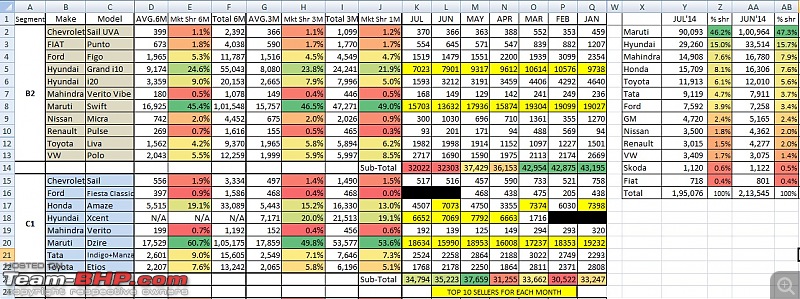 July 2014 : Indian Car Sales Figures & Analysis-1.jpg