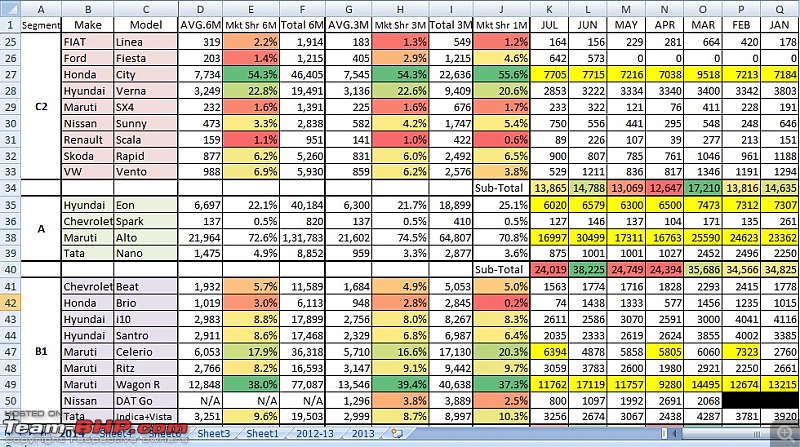 July 2014 : Indian Car Sales Figures & Analysis-2.jpg