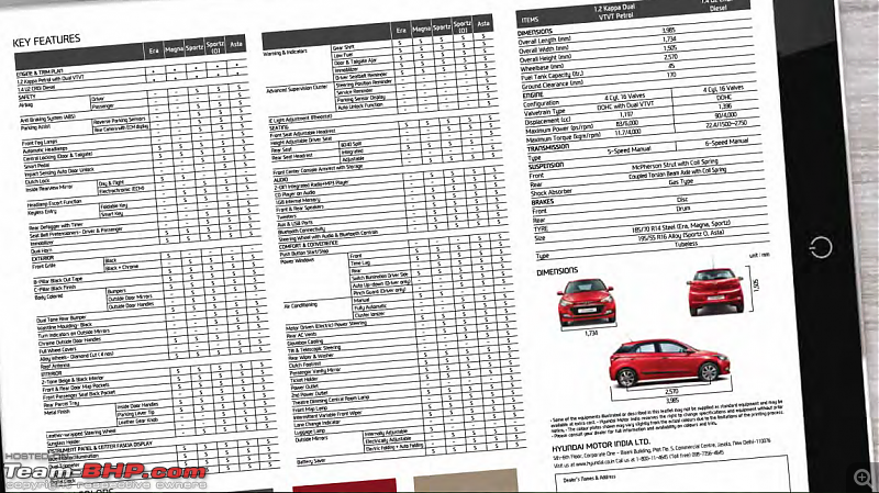 The 2015 Honda Jazz (3rd-gen)-india_elite_i20_feature_list.png