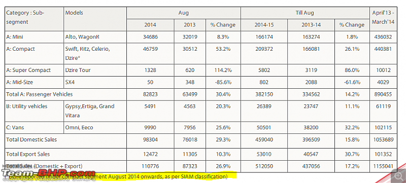 July 2014 : Indian Car Sales Figures & Analysis-ms.png