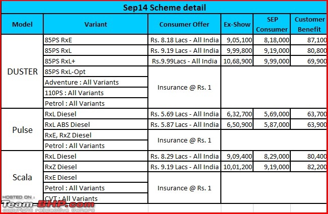 The "NEW" Car Price Check Thread - Track Price Changes, Discounts, Offers & Deals-sep14-scheme-detail.jpg