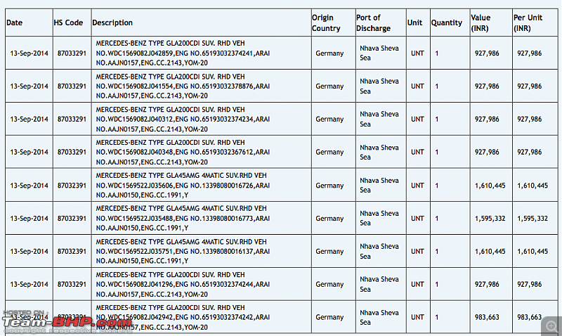 5 new Mercs coming up! A-Class, B-Class Diesel, GL, CLA & GLA-picture-2.png