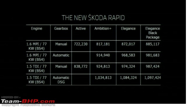 Skoda Rapid Diesel & 7-Speed DSG. Black edition too-rapid_price.jpg