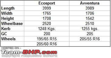 Fiat's India strategy revealed-compare.jpg