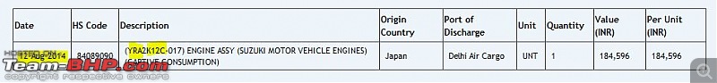 Rumour: Maruti Suzuki developing YRA B+ segment hatchback-yra.jpg
